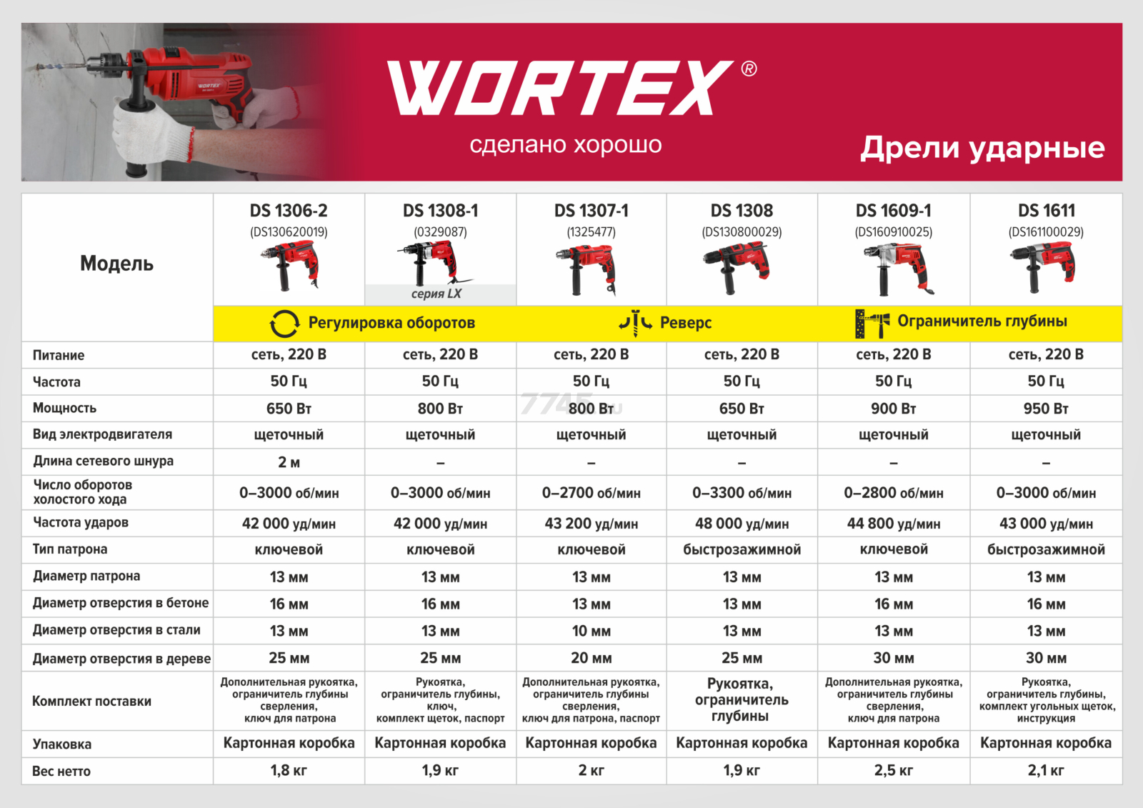 Дрель ударная WORTEX DS 1609-1 (DS160910025) - Фото 12