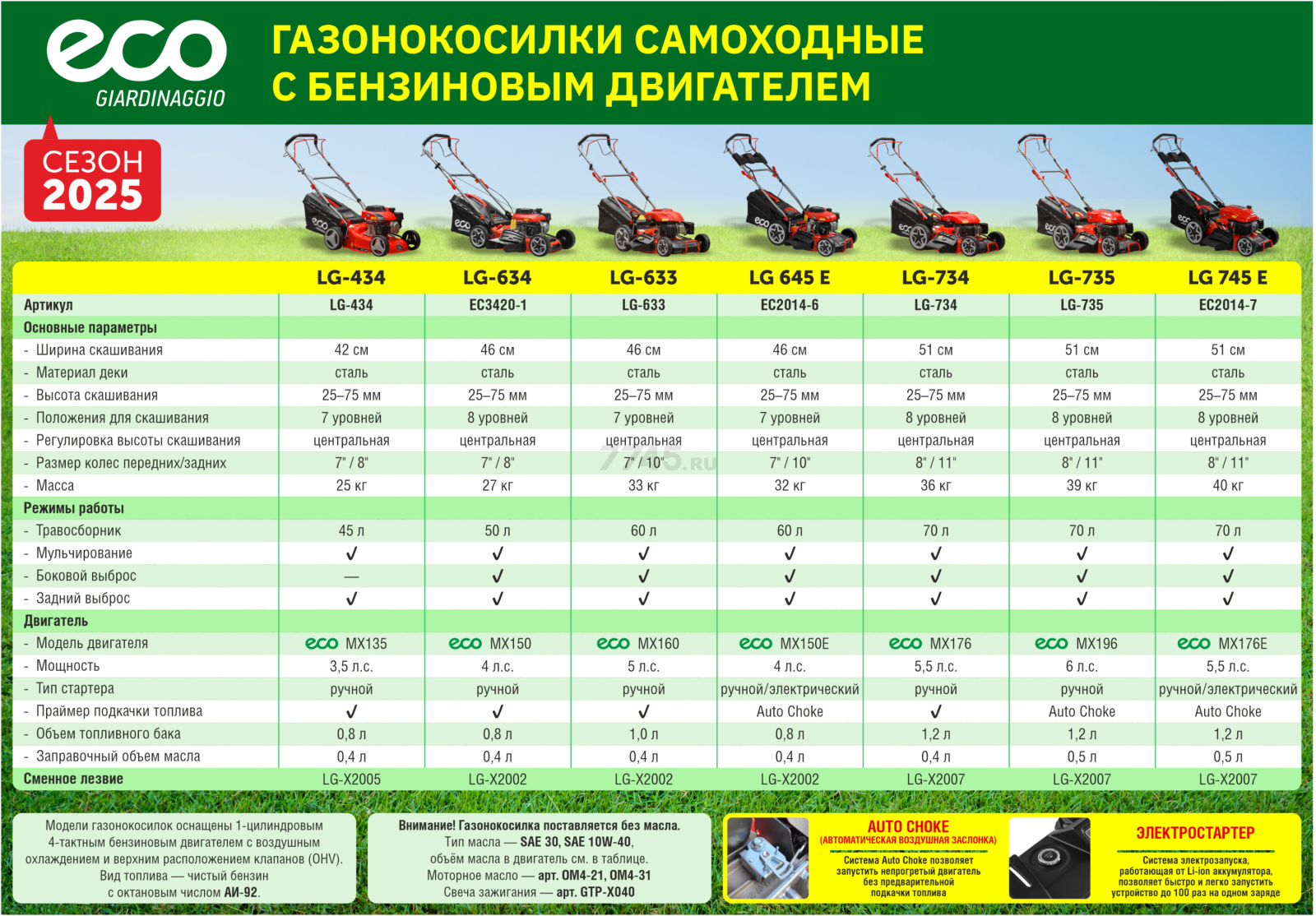 Газонокосилка бензиновая самоходная ECO LG-633 - Фото 16