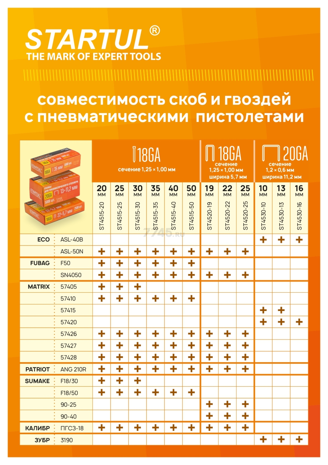 Гвозди отделочные 30 мм тип 18GA 5000 штук STARTUL Profi (ST4515-30) - Фото 6