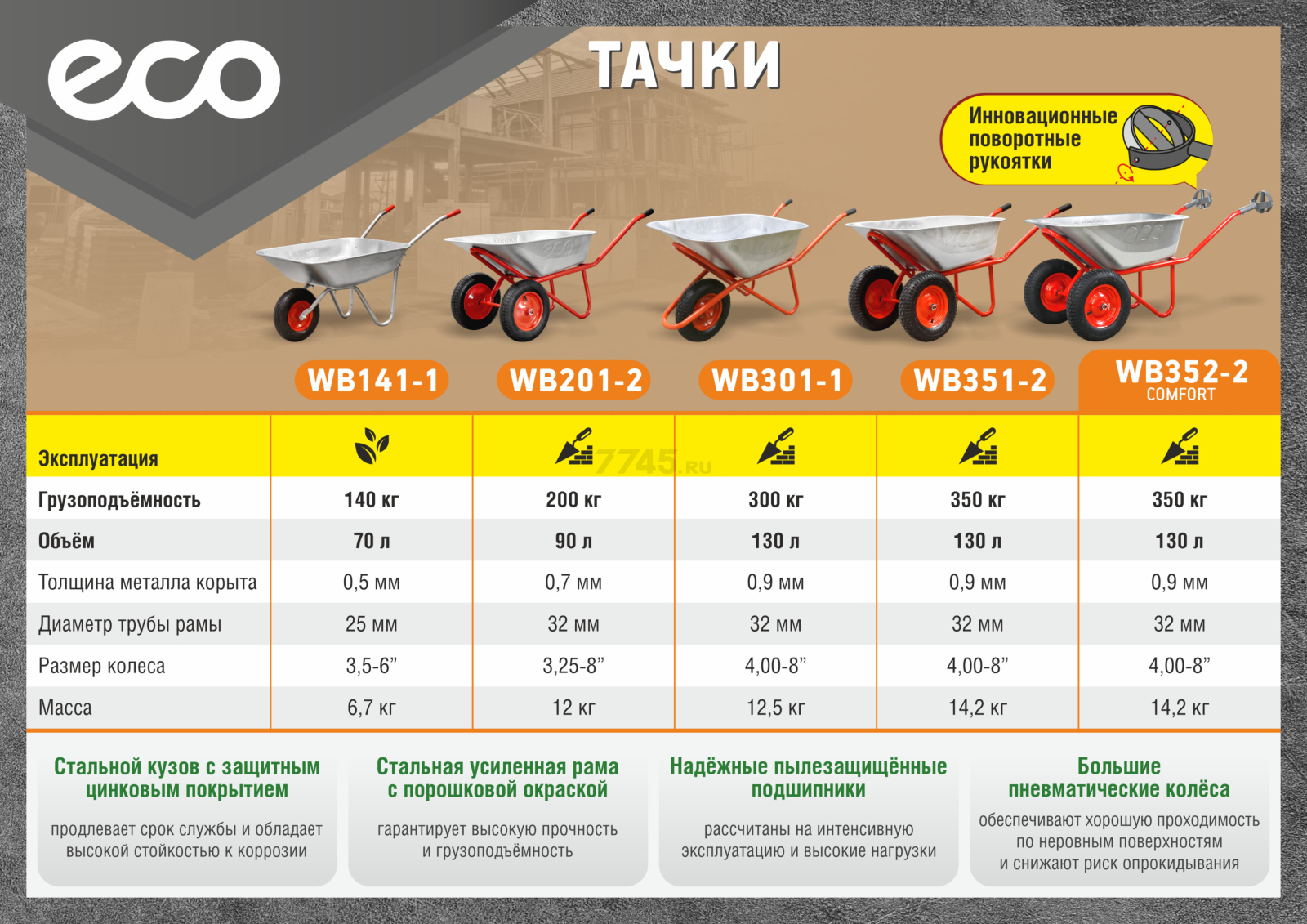 Тачка строительная двухколесная ECO WB351-2 - Фото 10