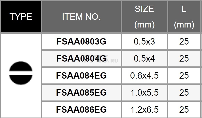 Бита для шуруповерта SL0,6х4,5 25 мм TOPTUL 10 штук (FSAA084EG) - Фото 2