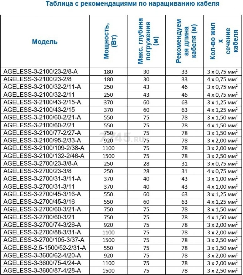 Насос скважинный A&P Ageless-3-3600/75-4/24-A (AP01A19) - Фото 7