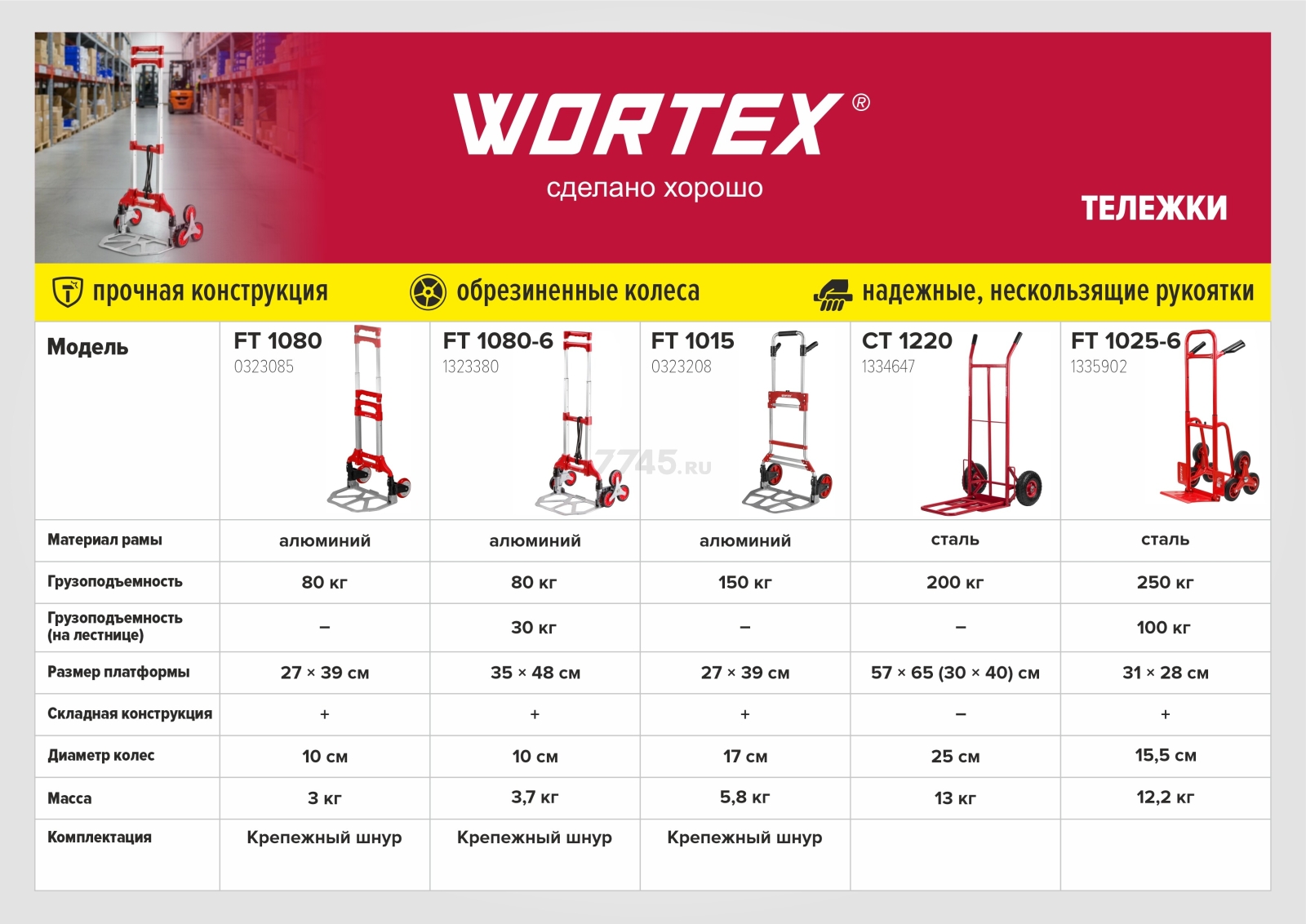 Тележка складная WORTEX FT 1080 (0323085) - Фото 10