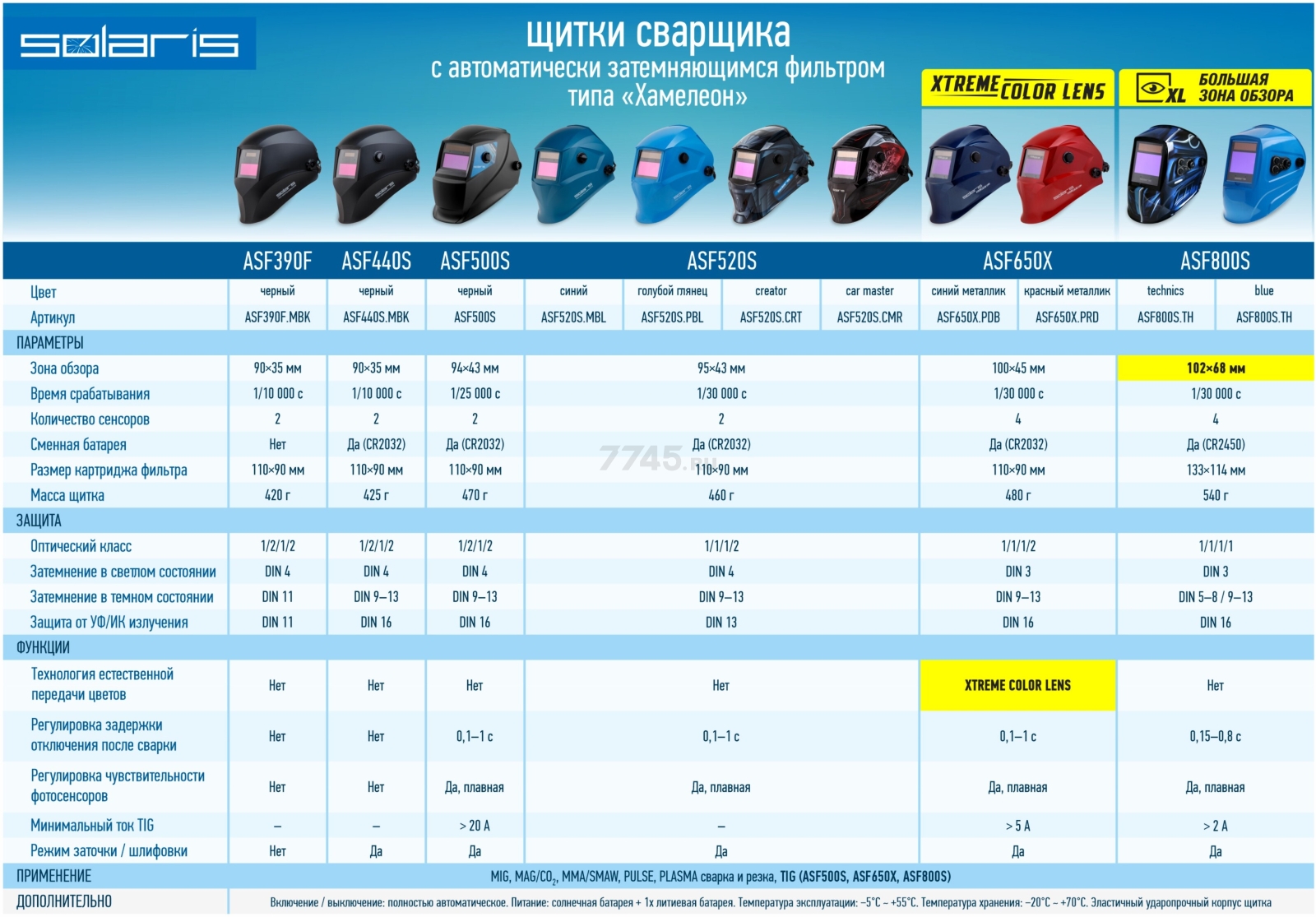 Щиток сварщика с самозатемняющимся светофильтром Solaris ASF650Х (синий металлик, пр-во РФ) (ASF650X.PDB)