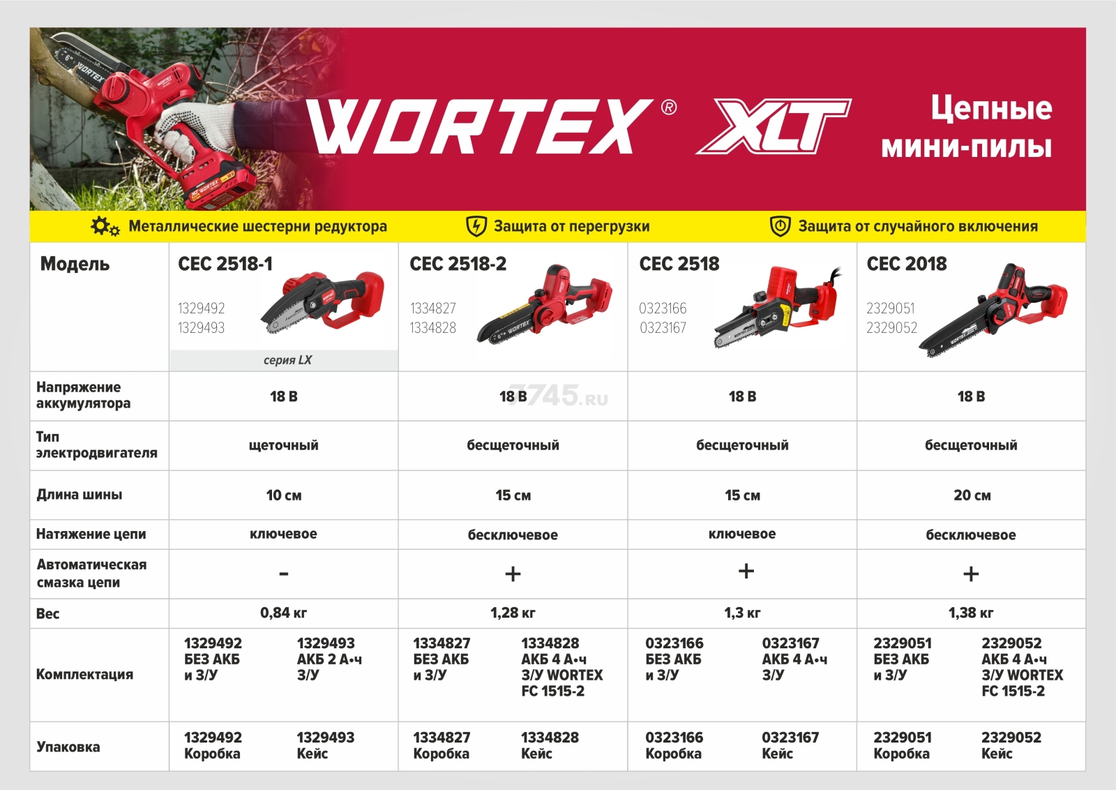 Пила цепная аккумуляторная WORTEX CEC 2518 XLT SOLO (0323166) - Фото 2