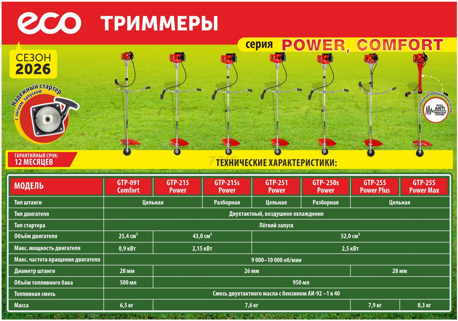 Бензиновый триммер (Мотокоса) ECO GTP-215S Power (EC1514-2) - Фото 9