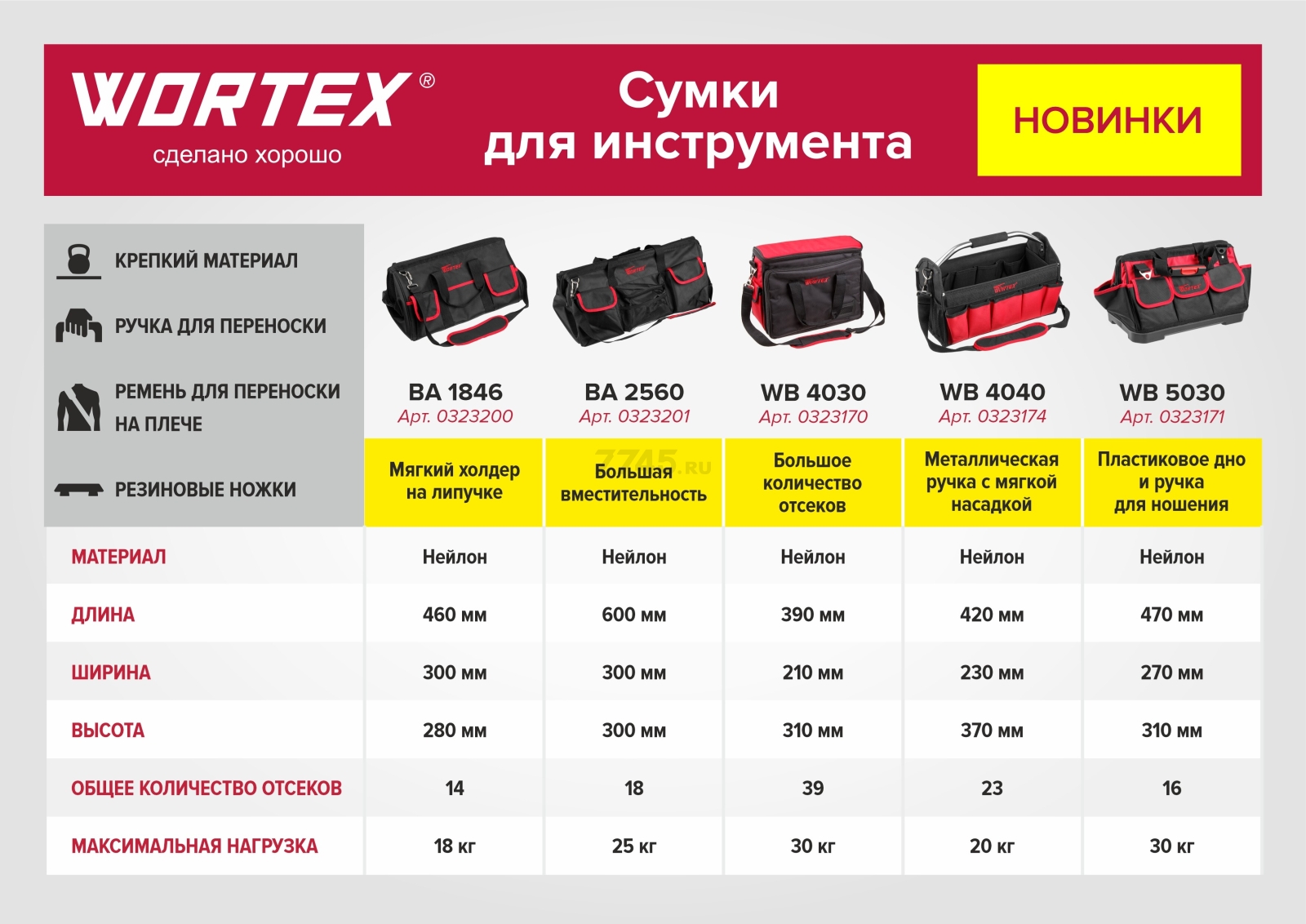Сумка для инструмента WORTEX WB 5030 (0323171) - Фото 8