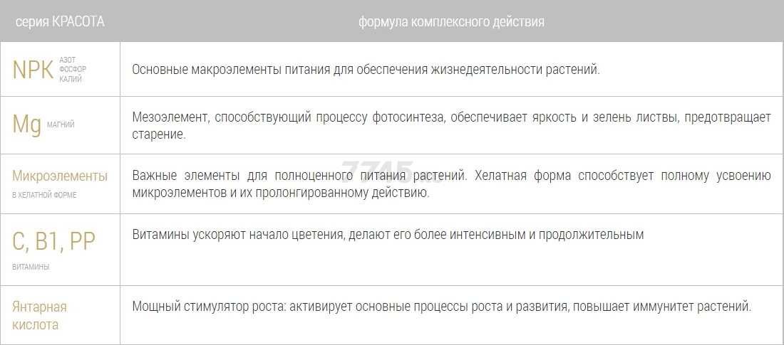 Удобрение минеральное BONA FORTE Красота Для петуний и балконных цветов 285 мл (BF21010291) - Фото 5