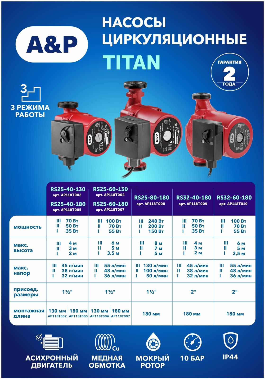 Насос циркуляционный A&P Titan-RS25-40-130 (AP118T002) - Фото 20