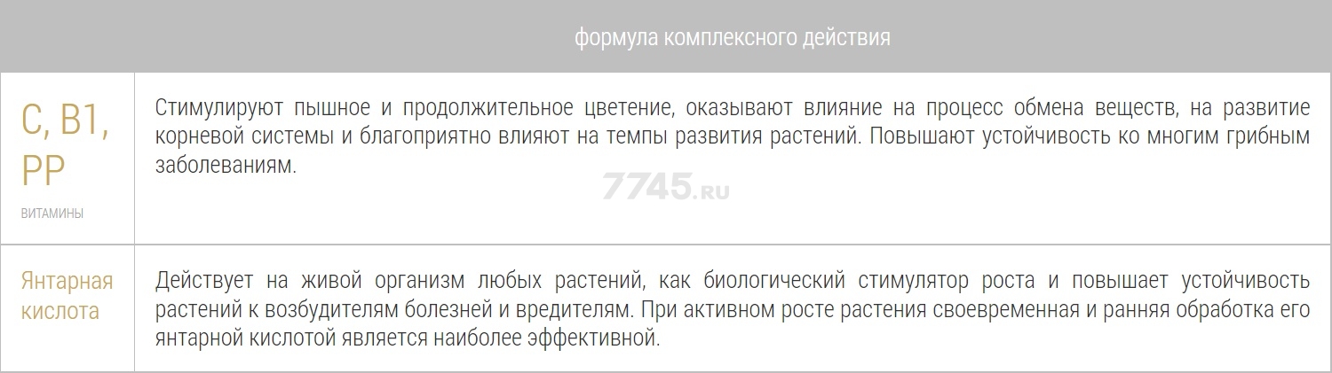 Удобрение органо-минеральное BONA FORTE Тоник Для роз и пионов 500 мл (BF24210071) - Фото 5