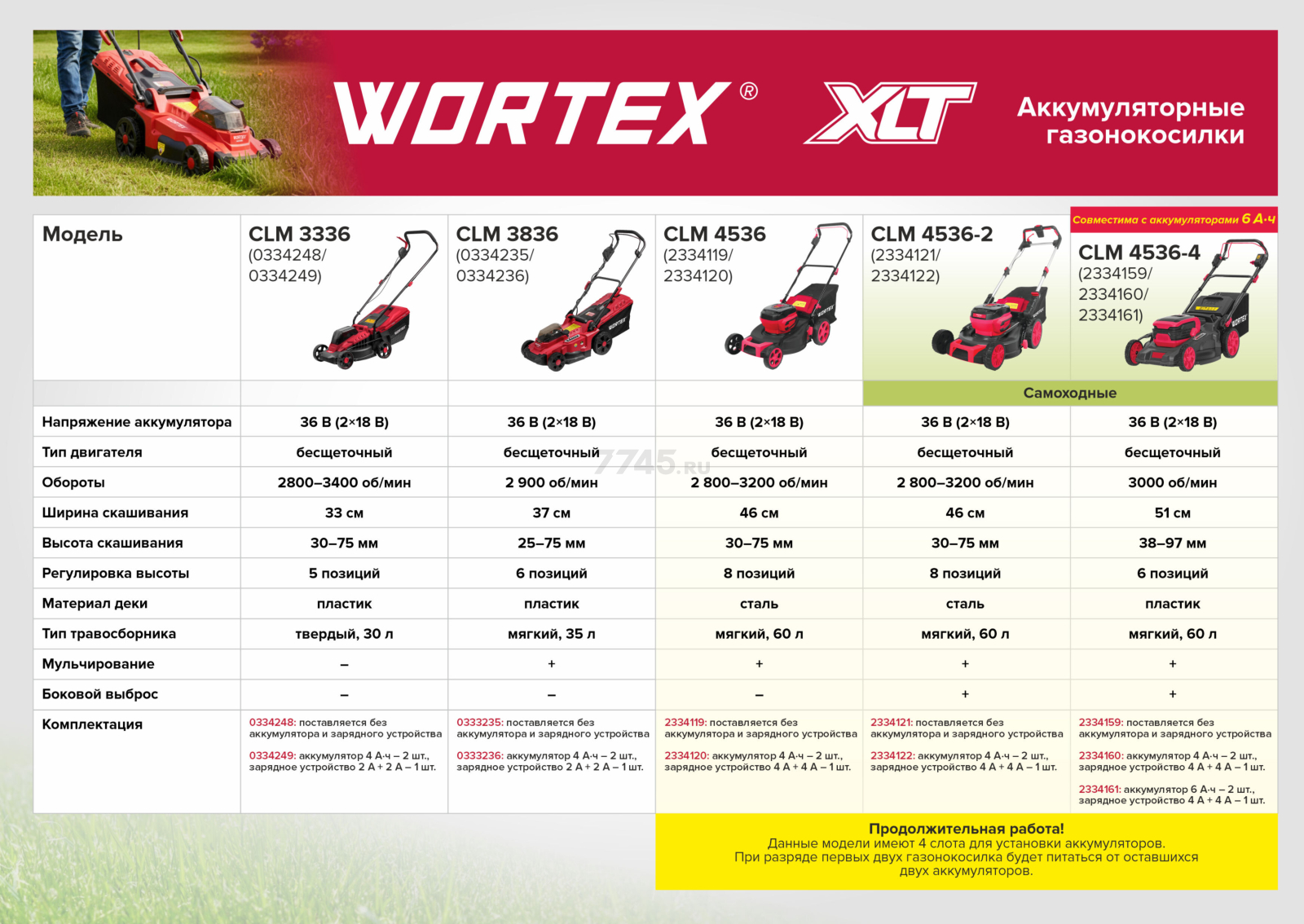Газонокосилка аккумуляторная WORTEX CLM 3336 XLT SET (0334249) - Фото 17