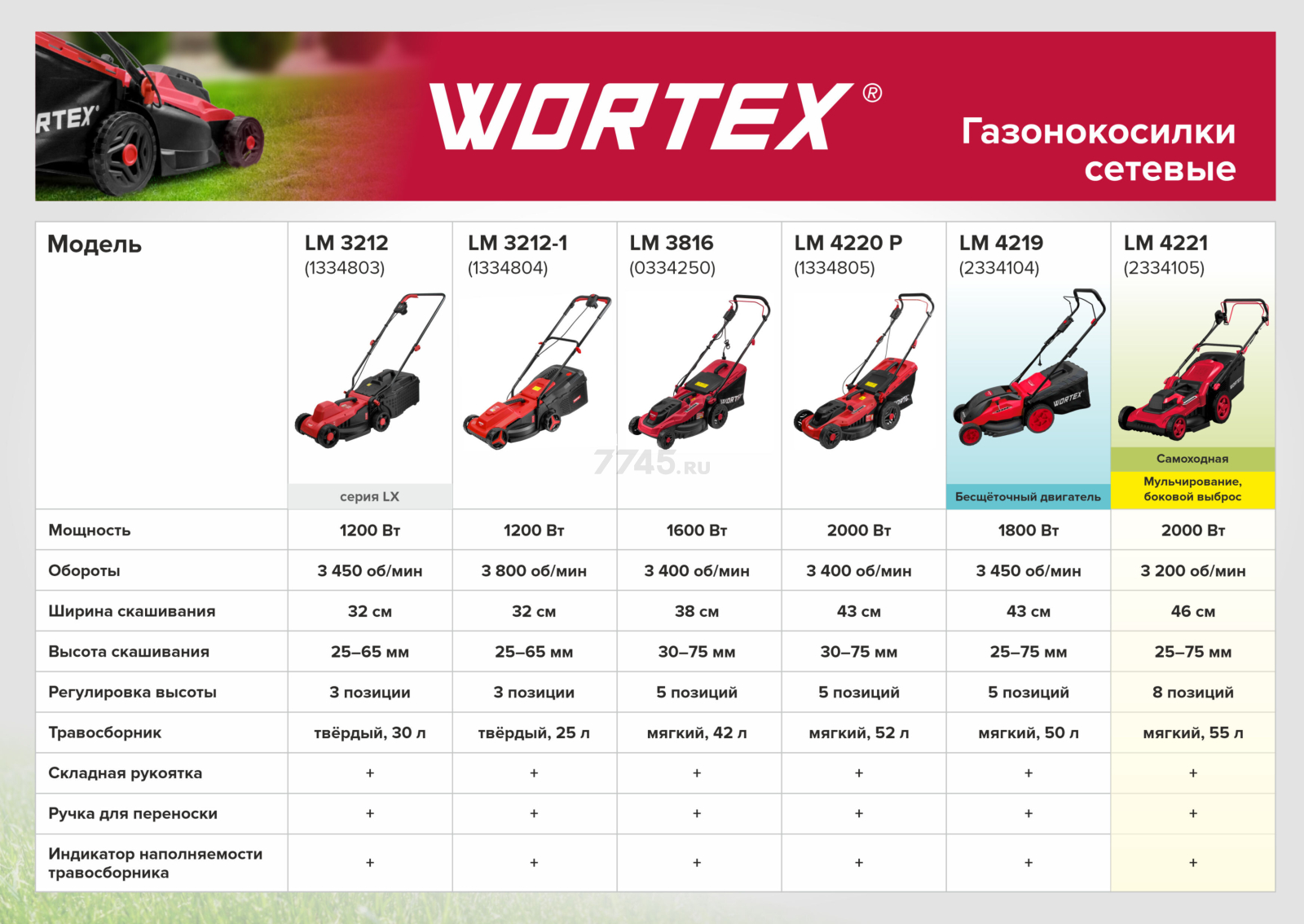 Газонокосилка электрическая WORTEX LM 3816 (0334250) - Фото 19