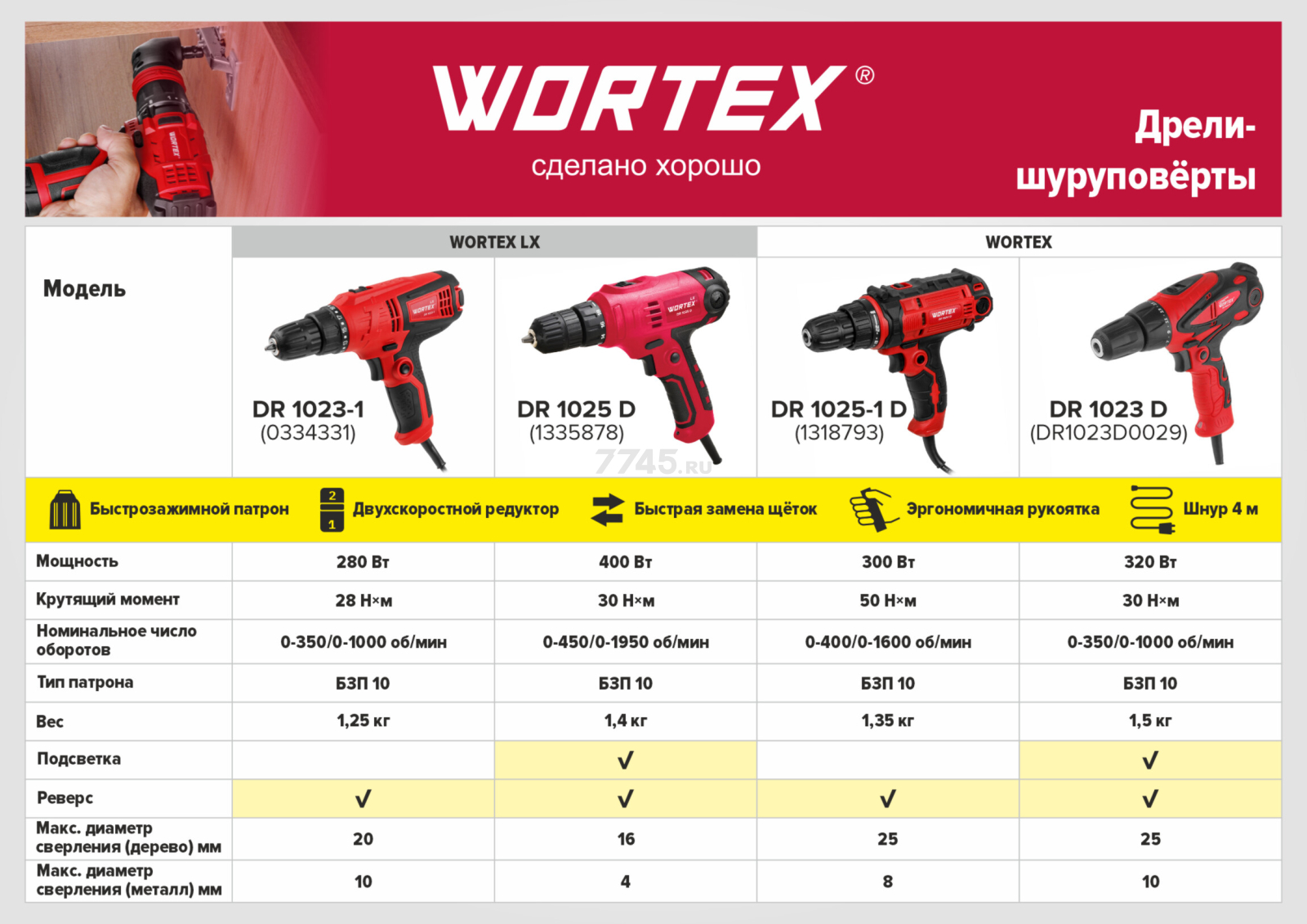 Дрель-шуруповерт сетевая WORTEX LX DR 1023-1 (0334331) - Фото 10