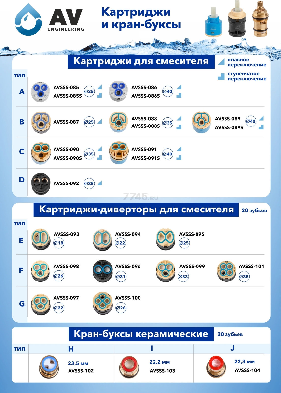 Картридж для дивертора D25 AV ENGINEERING тип E (AVSSS-095) - Фото 5