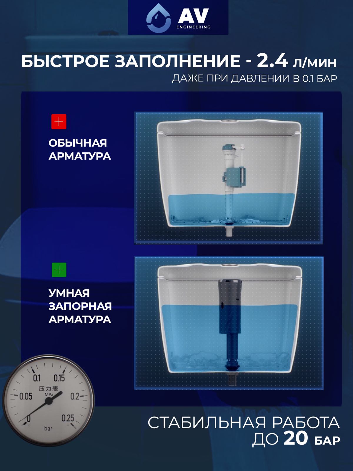 Сливная арматура для унитаза AV ENGINEERING (AVE129700BL) - Фото 9