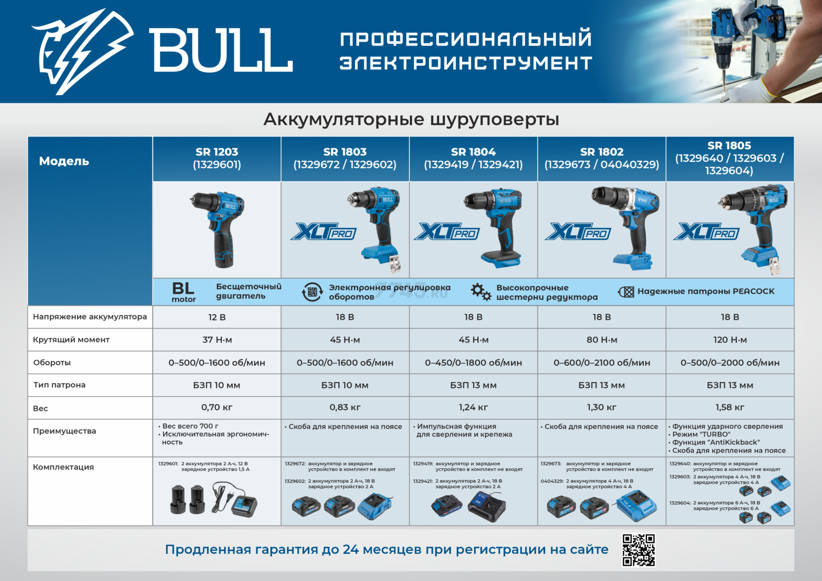Дрель-шуруповерт аккумуляторная BULL SR 1804 XLTpro (1329421) - Фото 11