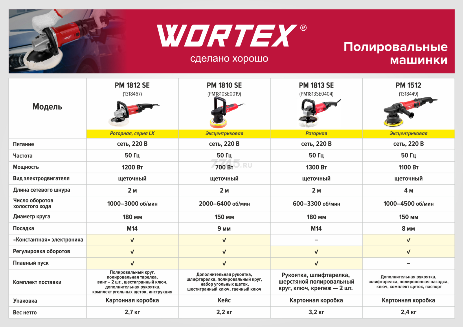 Машина полировальная WORTEX LX PM 1812 SE (1318467) - Фото 9