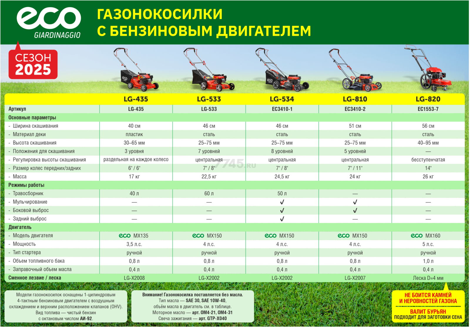 Газонокосилка бензиновая ECO LG-810 (EC3410-2) - Фото 13