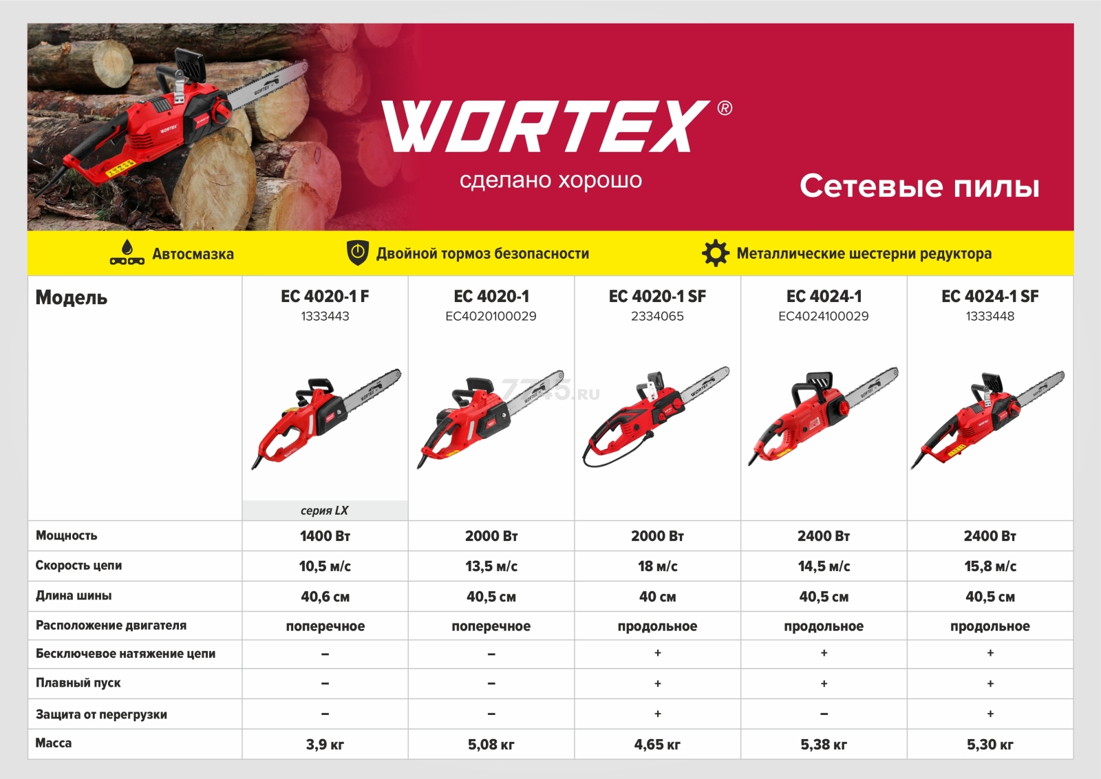 Пила цепная электрическая WORTEX EC 4024-1 SF (1333448) - Фото 3