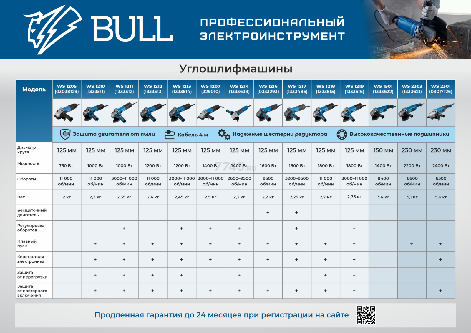 Шлифмашина угловая (болгарка) BULL WS 1219 (1333516) - Фото 12