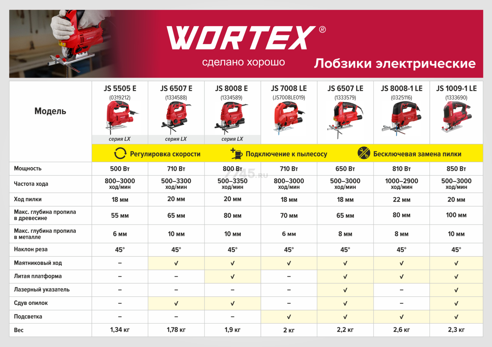 Электролобзик WORTEX JS 6507 LE (1333579) - Фото 6