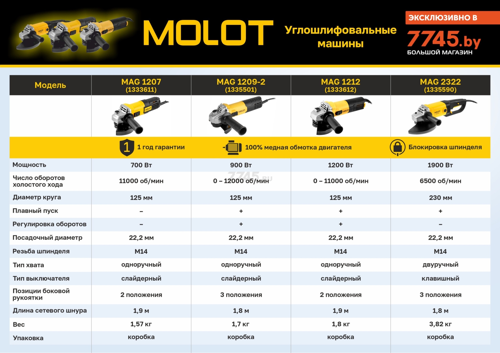 Шлифмашина угловая (болгарка) MOLOT MAG 2322 (1335590) - Фото 10