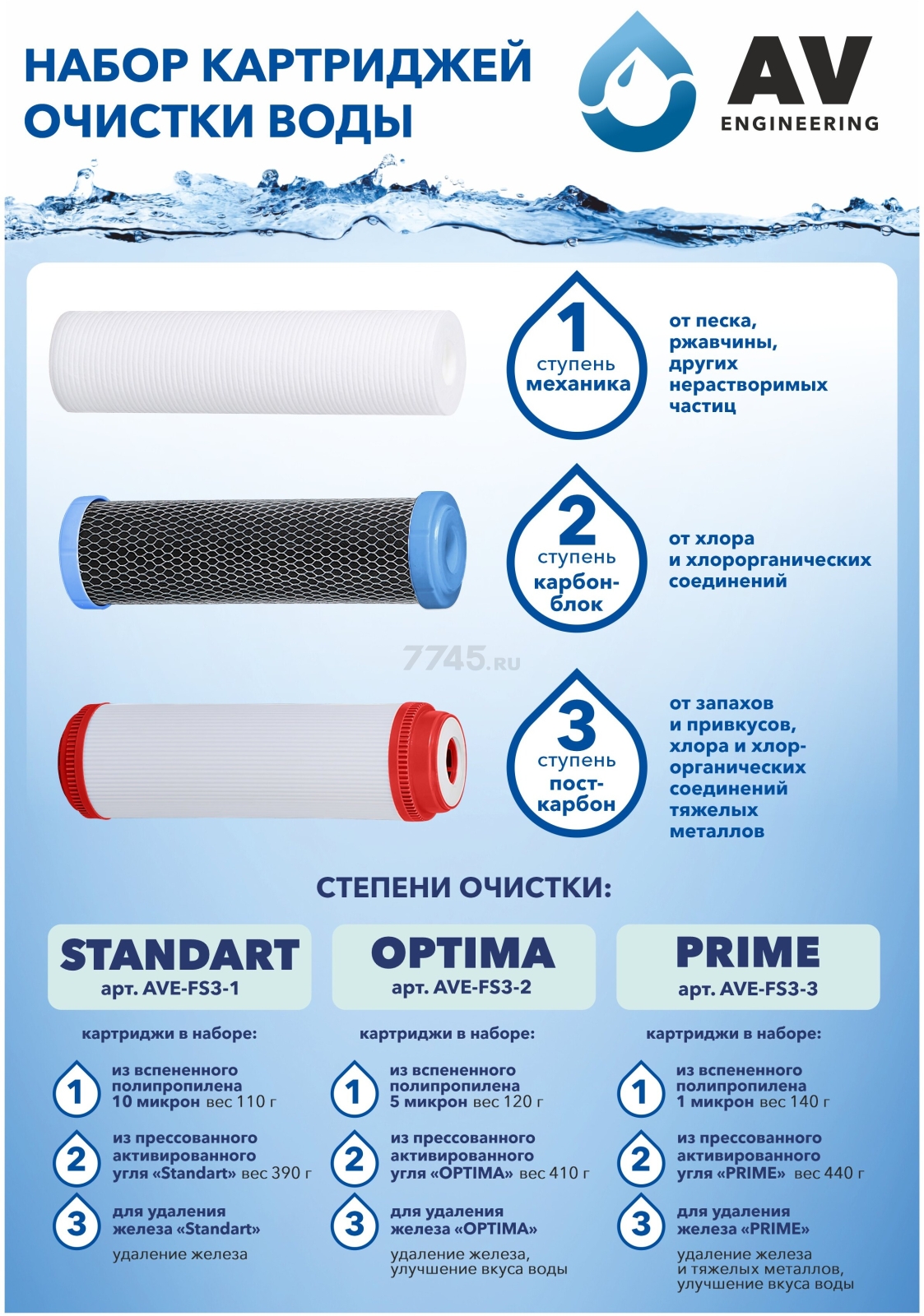 Комплект картриджей AV ENGINEERING Prime 3 штуки (AVE-FS3-3) - Фото 16