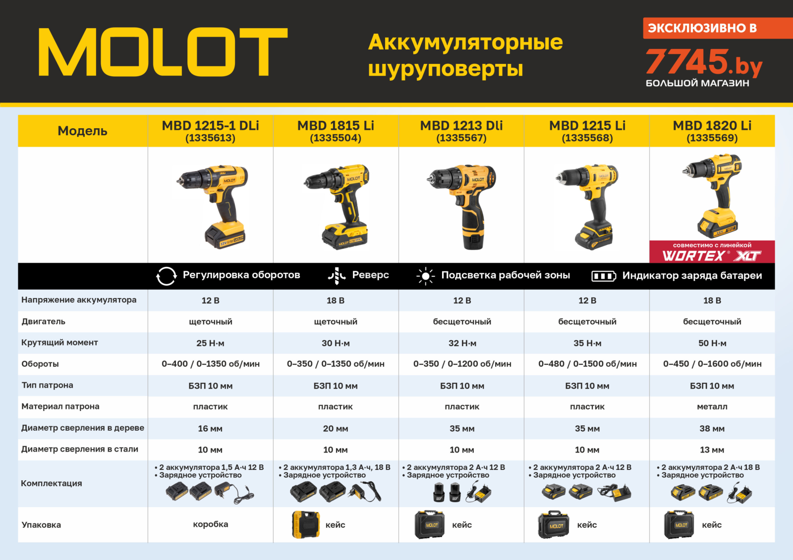 Дрель-шуруповерт аккумуляторная MOLOT MBD 1820 Li XLT Lite SET (1335569) - Фото 23