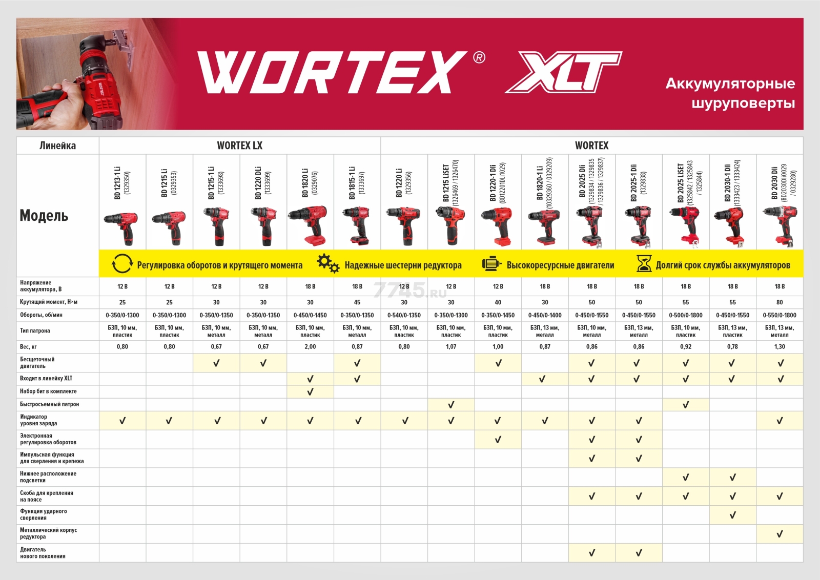Дрель-шуруповерт аккумуляторная WORTEX LX BD 1220 DLi (1333699) - Фото 22