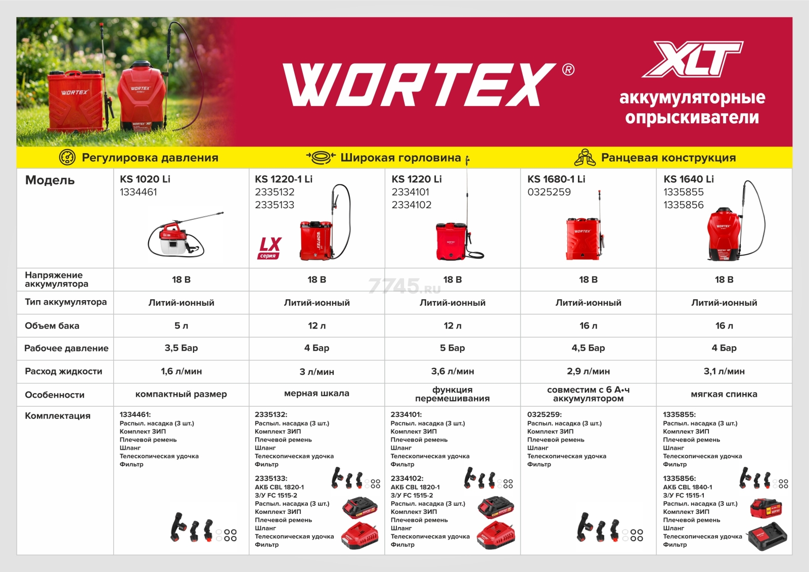 Опрыскиватель ранцевый аккумуляторный 16 л WORTEX KS 1640 Li ALL1 XLT SET (1335856) - Фото 16