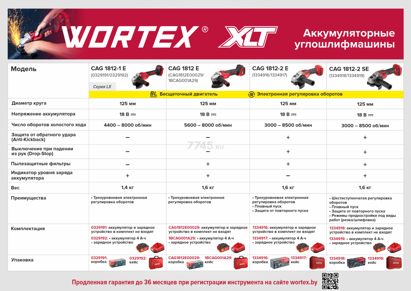 Шлифмашина угловая аккумуляторная WORTEX CAG 1812-2 E XLT SET (1334917) - Фото 15