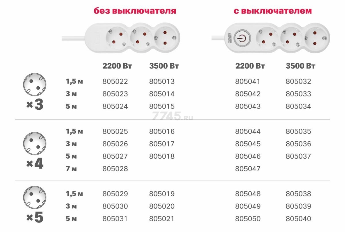 Удлинитель 3 м 3 розетки 2,2 кВт с заземлением и выключателем LEIDEN ELECTRIC (805042) - Фото 9
