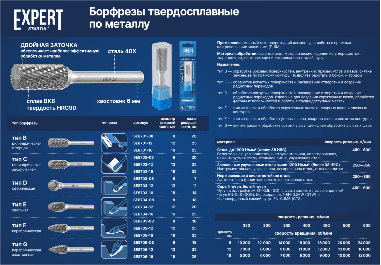 Борфреза твердосплавная параболическая заостренная 16x25 мм STARTUL Expert тип G (SE8706-16) - Фото 4