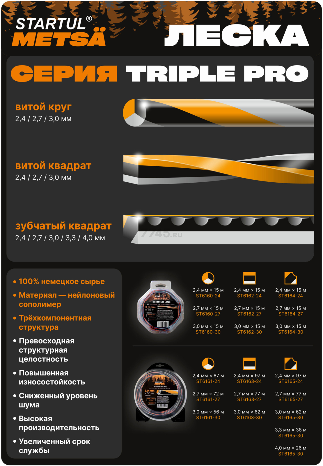 Леска для триммера 2.4 мм х 15 м TRIPLE PRO STARTUL METSA (ST6160-24) - Фото 5