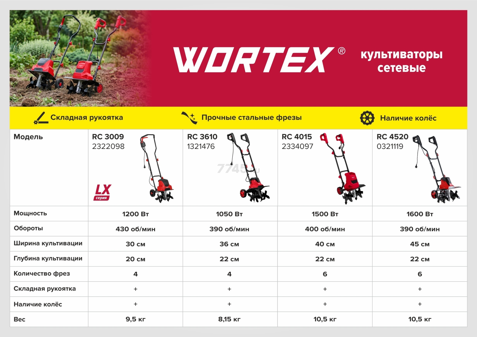 Культиватор электрический WORTEX LX RC 3009 (2322098) - Фото 16