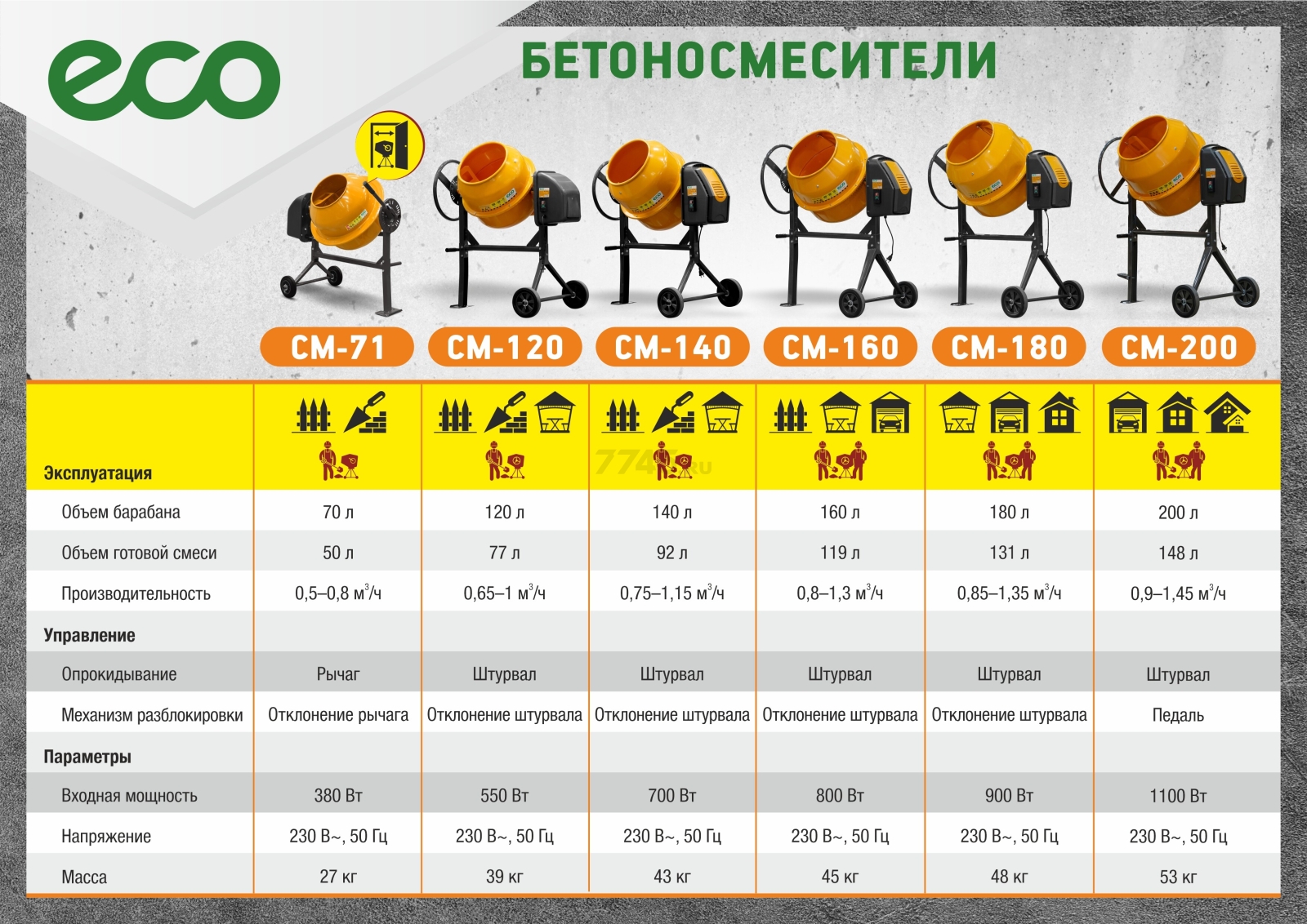 Бетономешалка ECO CM-200 (EC3410-7) - Фото 18