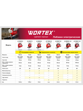 Электролобзик WORTEX JS 7008 LE