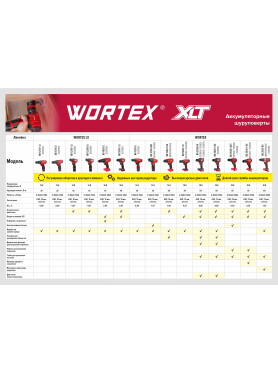Дрель-шуруповерт аккумуляторная WORTEX BD 2025-1 DLi
