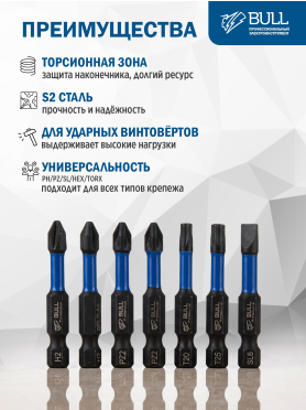 Набор бит ударных BULL Impact IMB 40 Max 