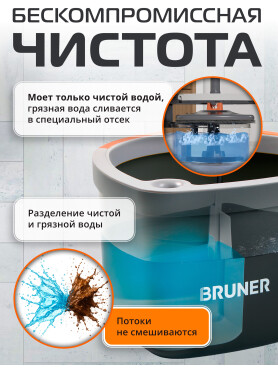 Умная швабра с отжимным ведром BRUNER Pur 