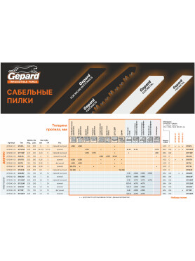 Полотно для сабельной пилы GEPARD по дереву S617K 152 мм 2 штуки 