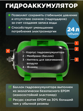 Насосная станция ECO GFW-524 
