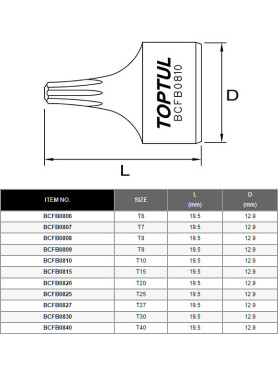 Бита ударная 1/4" TORX TOPTUL